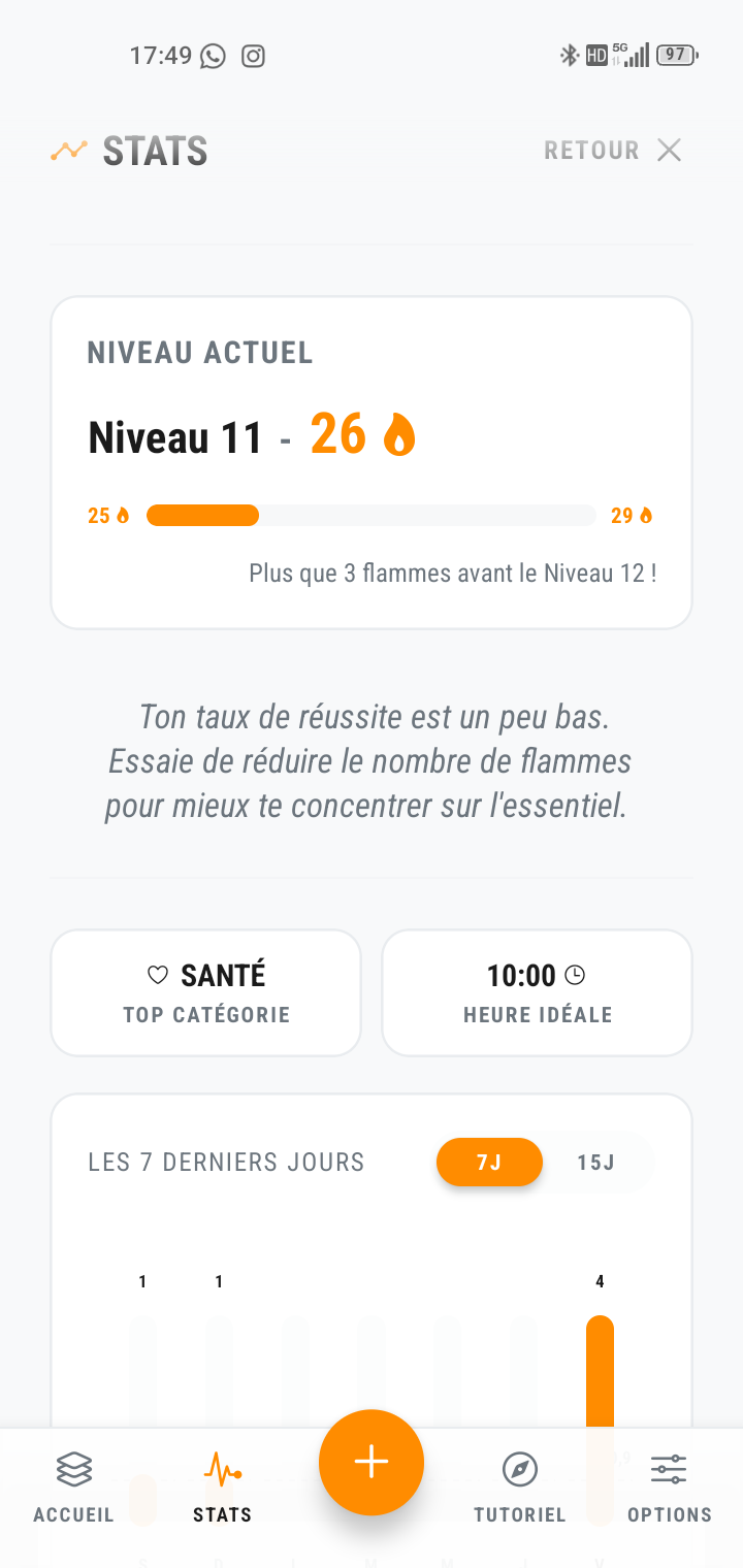Interface de statistiques Westoke